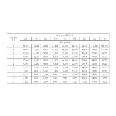 Roterande fil HM Ø12 x 25 mm form B (Alu. Cut) med Ø6 mm skaft